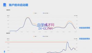 柯南·信息流效果提升训练营(更新12月)-梦想波浪