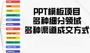 PPT模板项目，多种细分领域，多种渠道成交方式，实操教学-梦想波浪