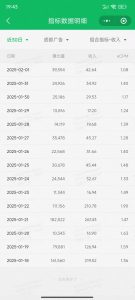 职场牛马福音!0基础复制、粘贴日搞300+?这套玩法竟是2025新风口?-梦想波浪