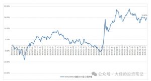付费文章:吊打97%的权益基金,实操详解:如何利用deepseek来选出一个年化15.55%的大牛股组合?-梦想波浪
