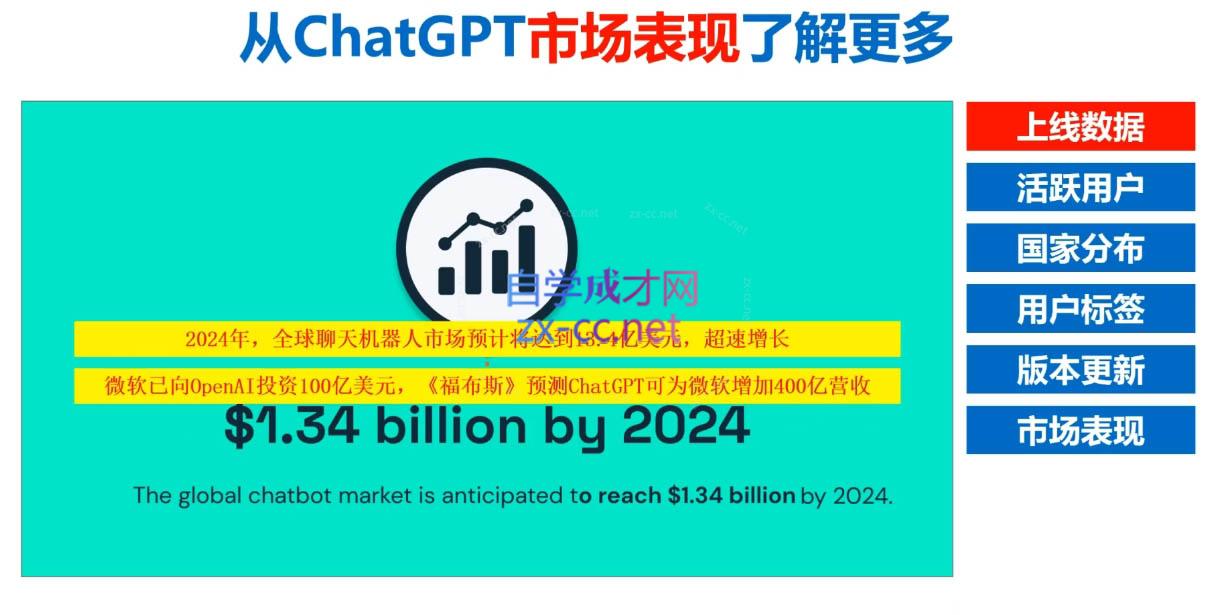 Nero老师·外贸AI冠军-梦想波浪
