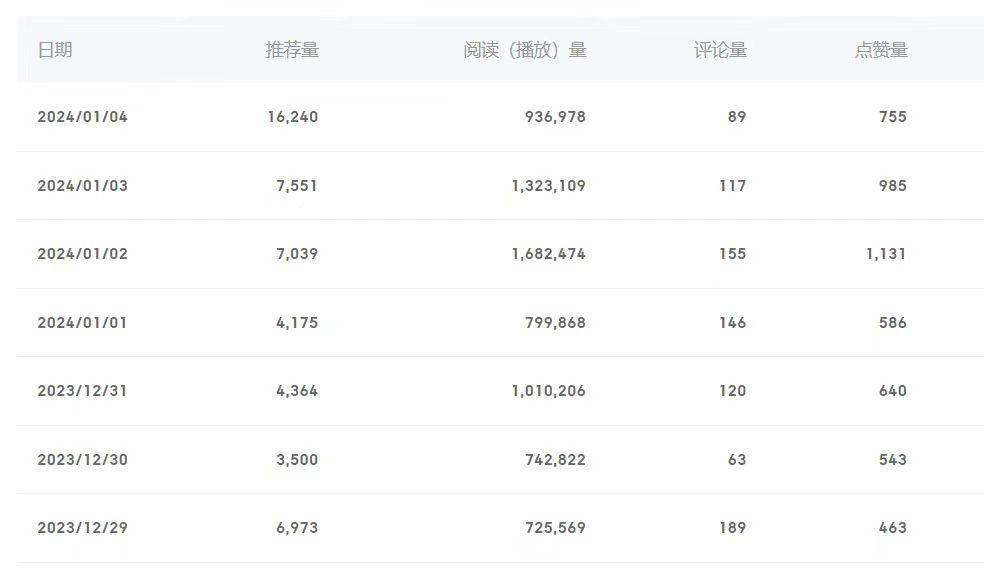 (8582期)百家号美女视频细分领域玩法，只需搬运去重，月保底3-5000＋-梦想波浪