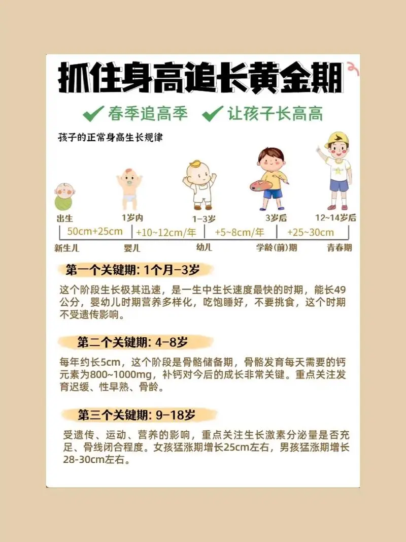 抓住长高黄金期 让孩子突破遗传二次长高-梦想波浪