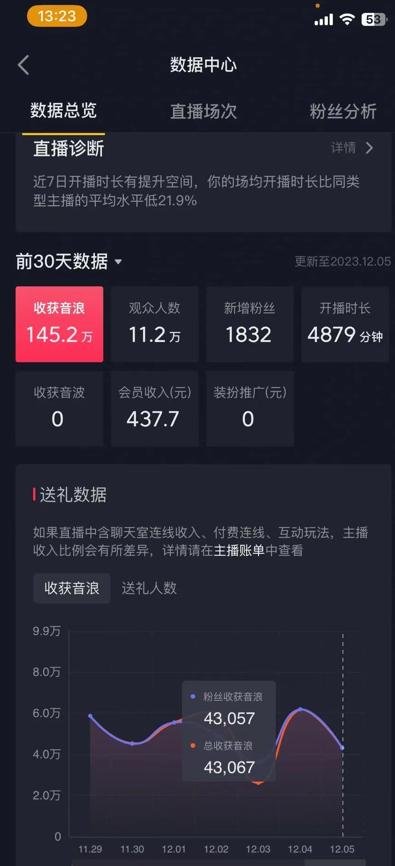 火爆AI美女舞蹈直播，最新防封技术保驾护航，礼物收到手软，日入6000+-梦想波浪