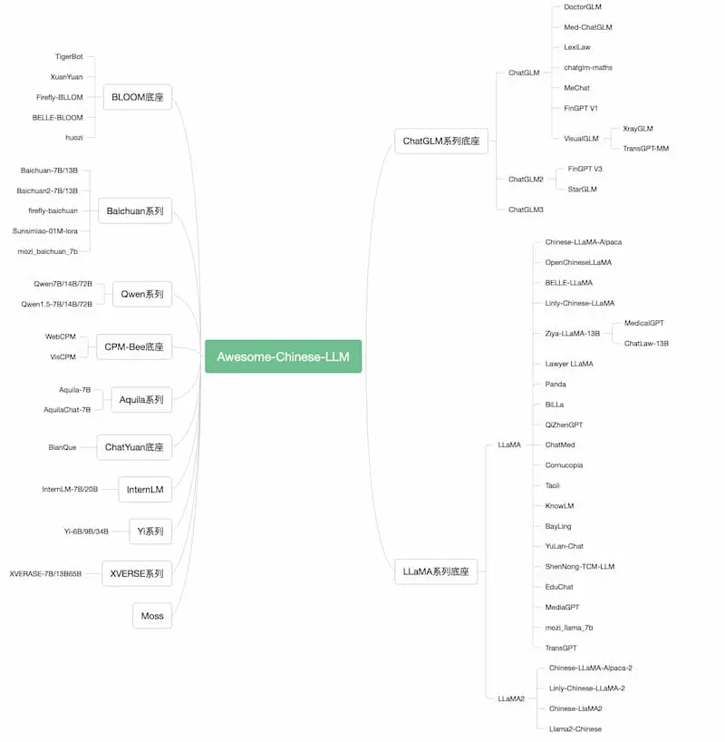 Awesome-Chinese-LLM|中文大模型梳理-梦想波浪