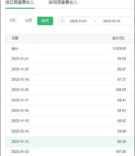 选对赛道赚大钱，视频搬运冷门平台，日入500+的保姆级教程-梦想波浪